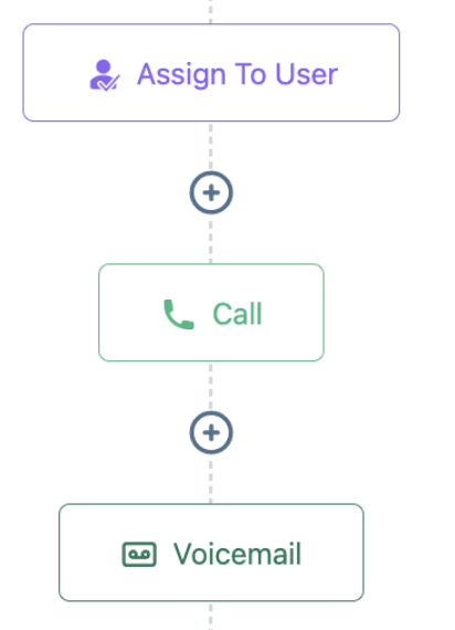 How To Set Up Automated Calls And Voicemail Drops in a Workflow