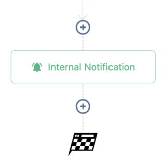 How to Set Up Email/SMS Notification When An Action Occurs Using Workflows
