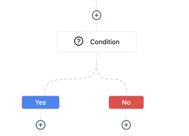What's the If/Else Conditional Event and How to Use It in Workflows